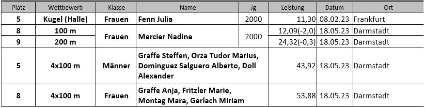 20240123 Bilanz DHM