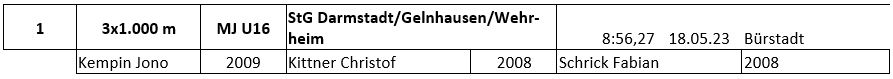 20240123 Bilanz HM Mannschaft Staffel