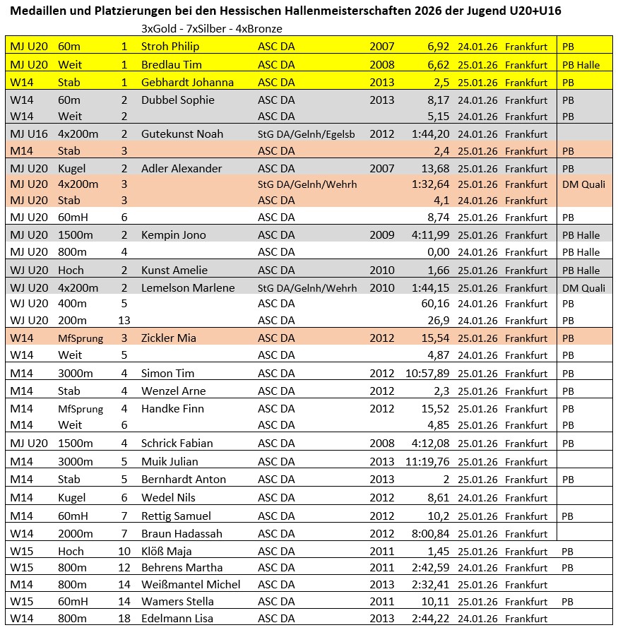 20260125 HM Halle Tabelle 1