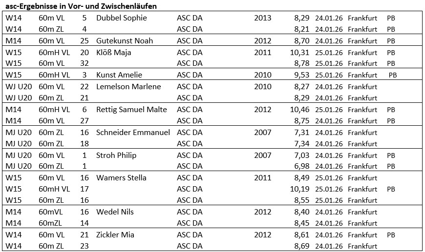 20260125 HM Halle Tabelle 2