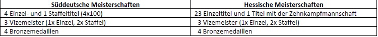 20260218 MB 2025 Tabelle 1