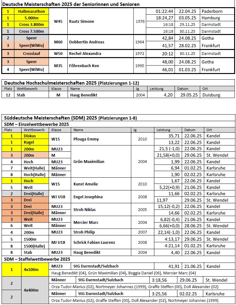 20260218 MB 2025 Tabelle 3