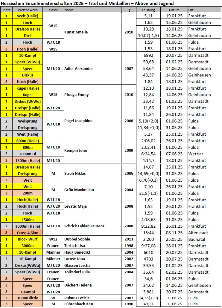 20260218 MB 2025 Tabelle 4