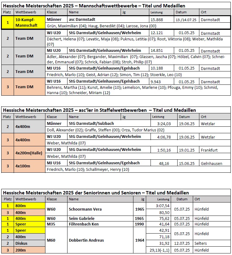 20260218 MB 2025 Tabelle 5