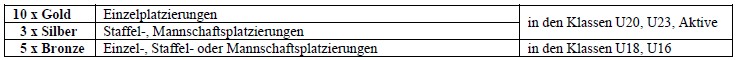 20260220 BB 2025 Tabelle 1