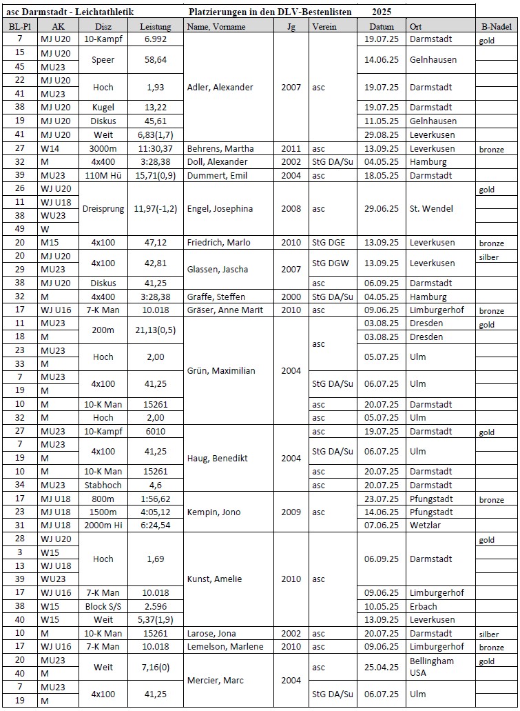 20260220 BB 2025 Tabelle 4