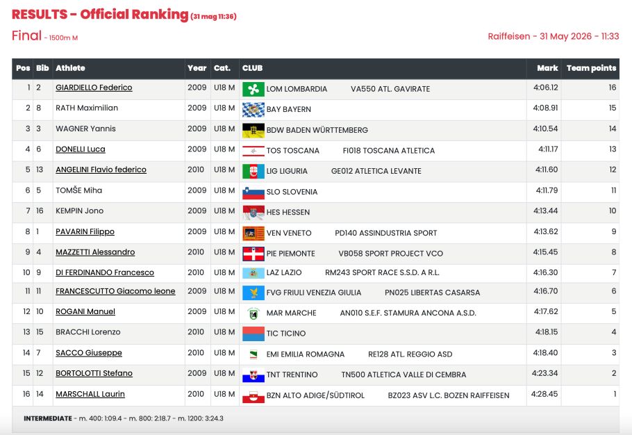 20260531 Brixia Next Gen 1500m