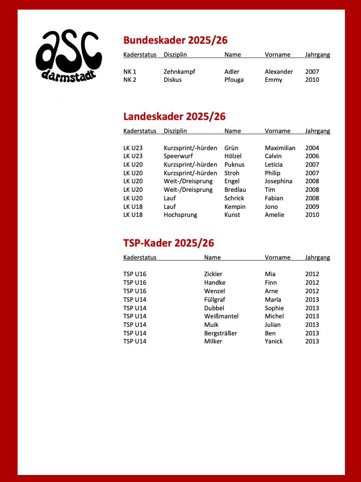 Kaderliste 2025/26 des asc Darmstadt